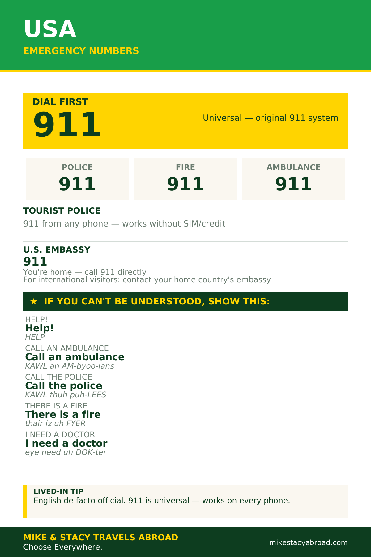 The Global Emergency Card Pack — 197 Countries Instant Download