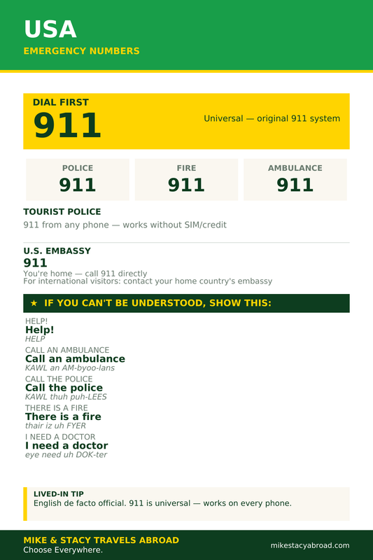The Global Emergency Card Pack — 197 Countries Instant Download